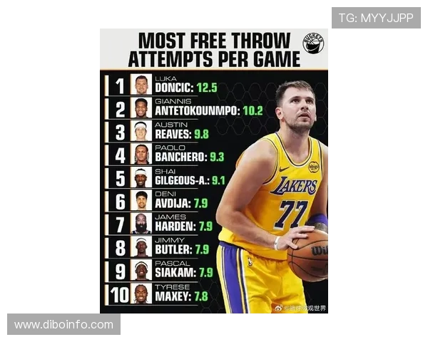 NBA新赛季25大球星评选揭晓第四中锋究竟花落谁家